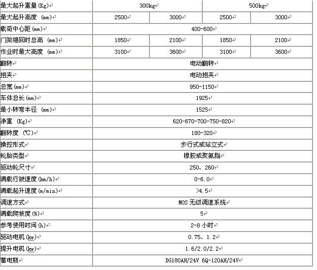 可倾斜全电动油桶车基本参数