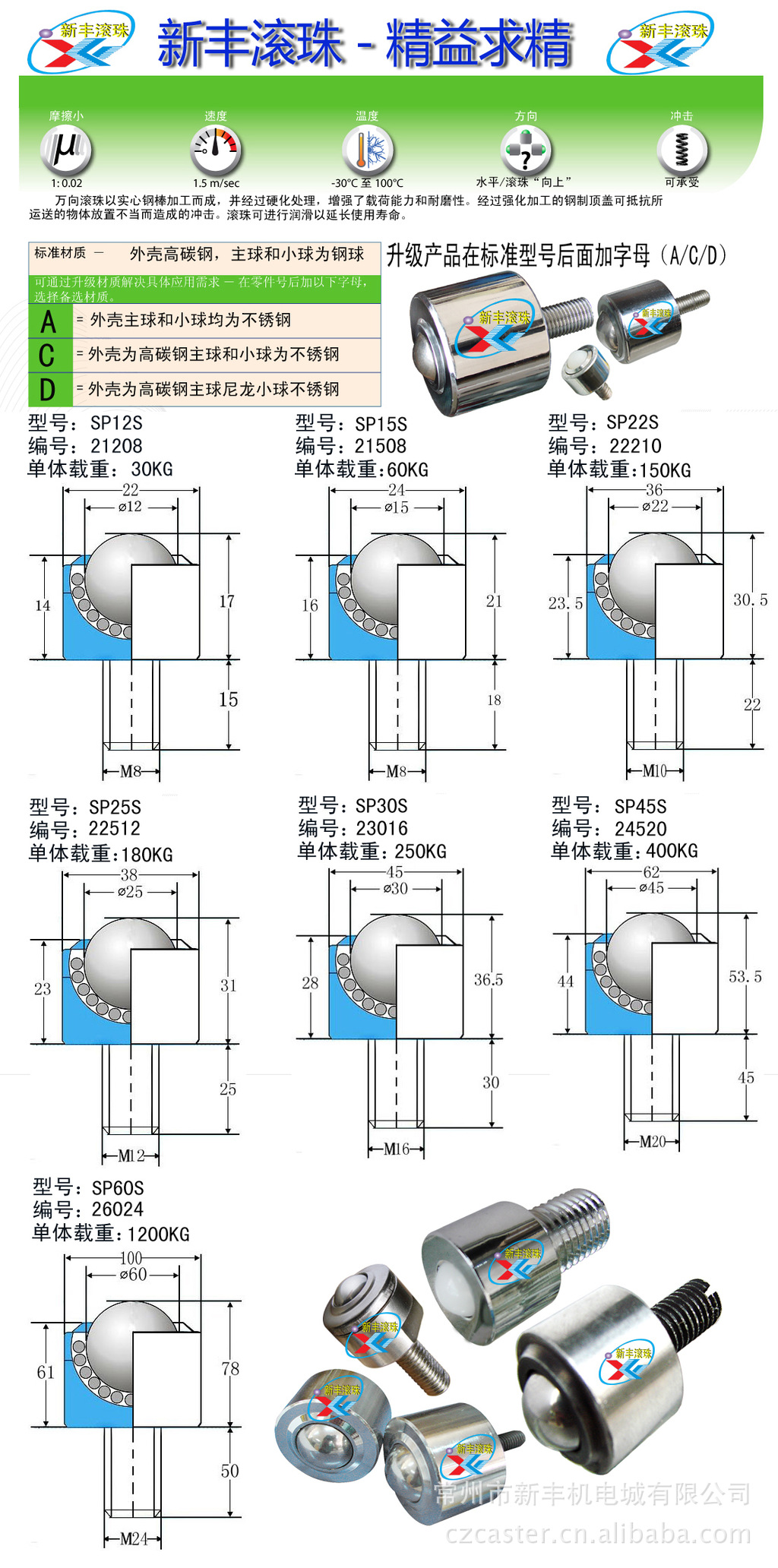 5-S型萬向球數據ZX