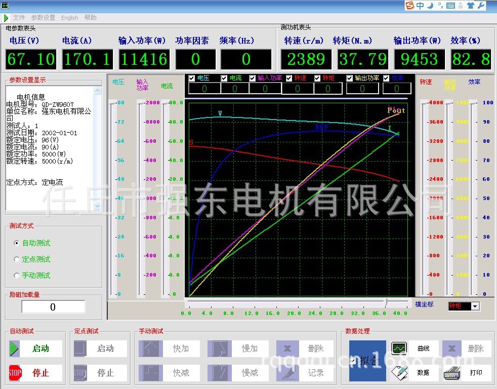 電機測功機測試數據