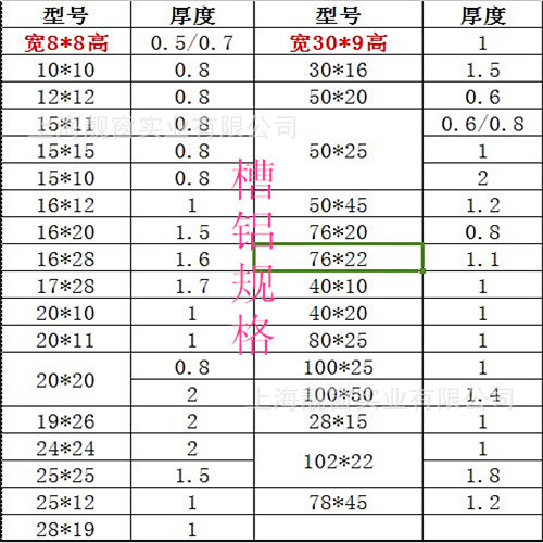 供应高品质包装机铝槽型材,工业铝合金材 供应精密铝合金板5052h32态