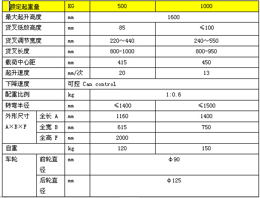 手动配重堆高车参数