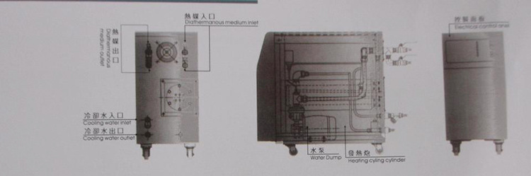 模具溫控機(jī)