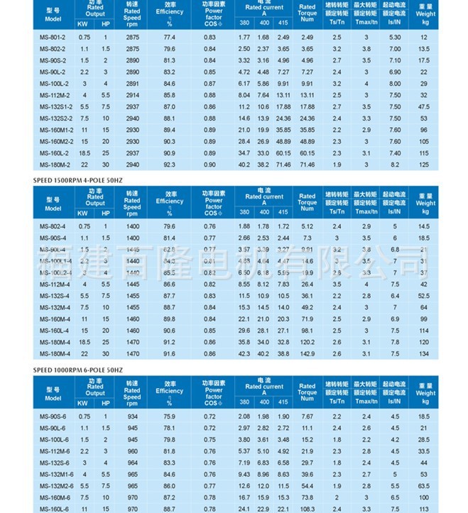 MS technical data