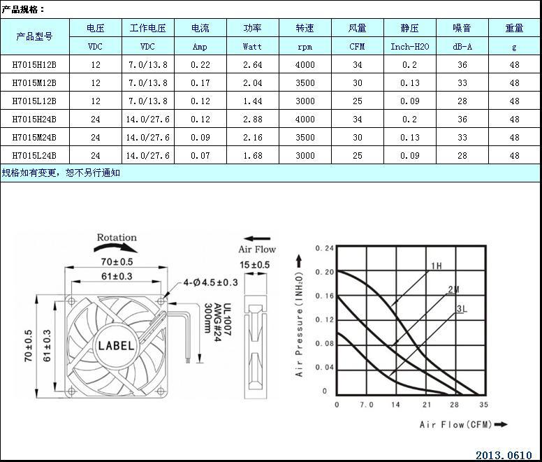 直流风机DC7015-1