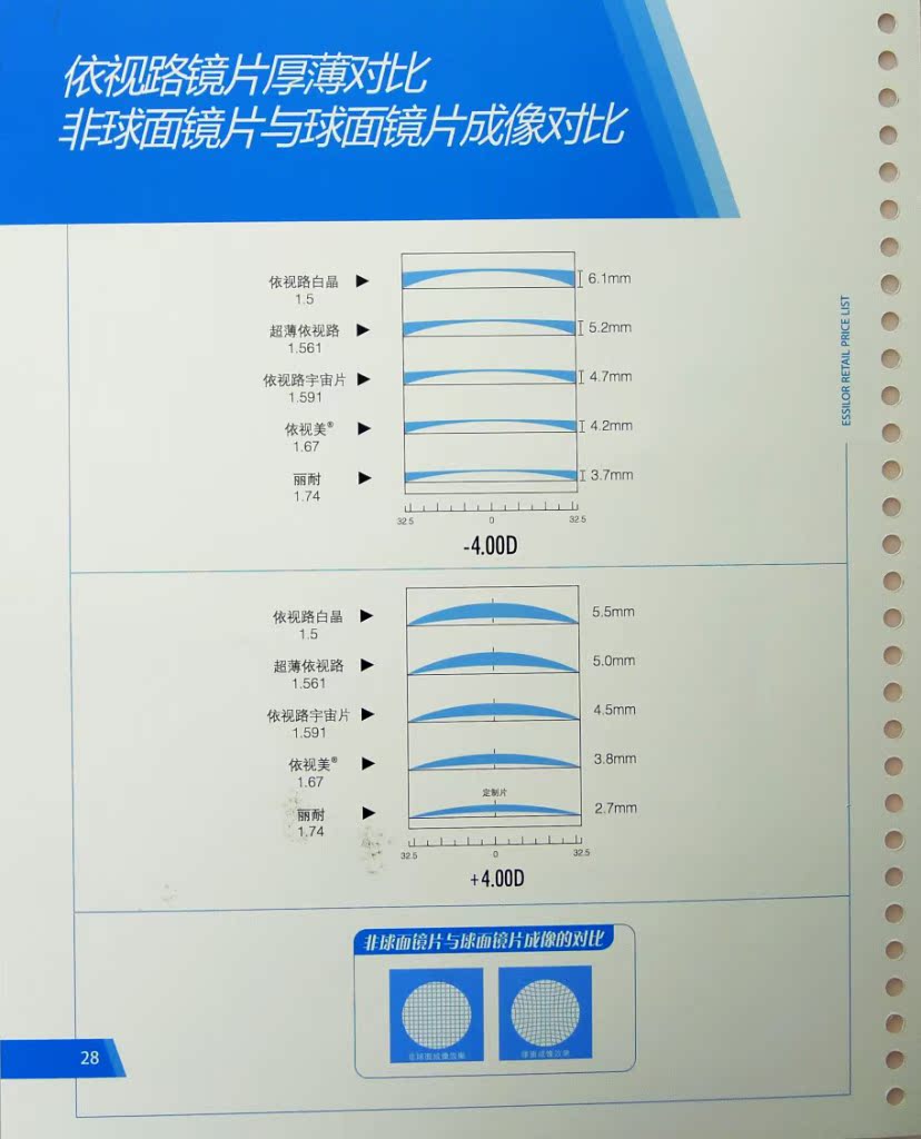 正品密码防伪 依视路1.591 专业抗疲劳镜片 钻晶a2膜 现货可加工