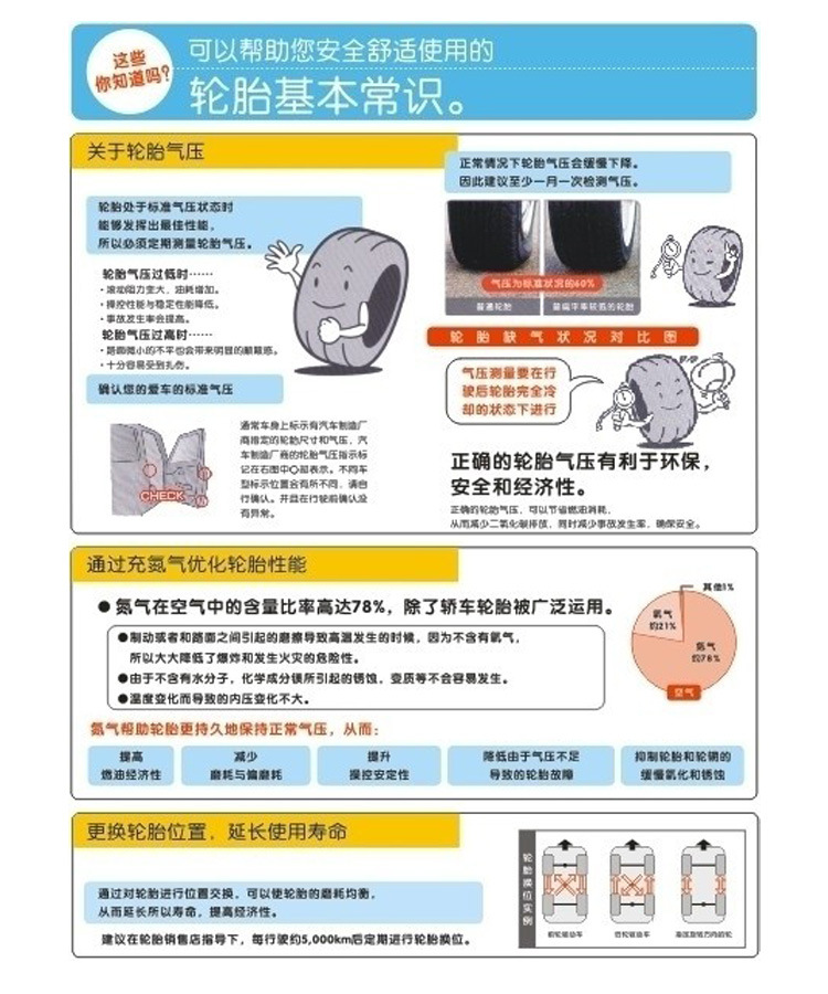 轮胎知识 1