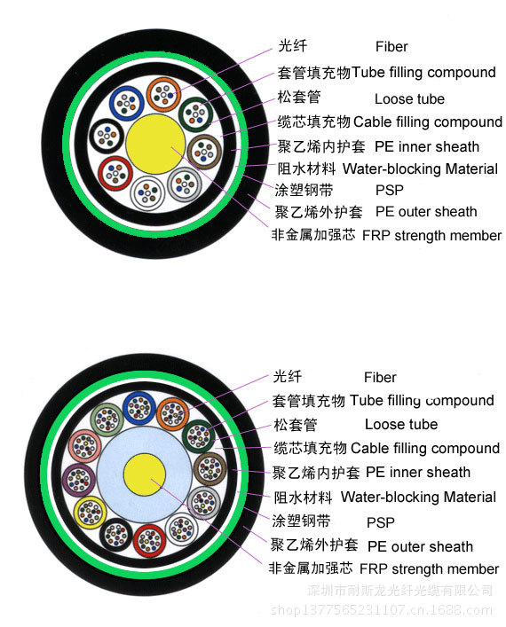 层绞式非金属加强芯铠装光缆GYFTY53.2jpg