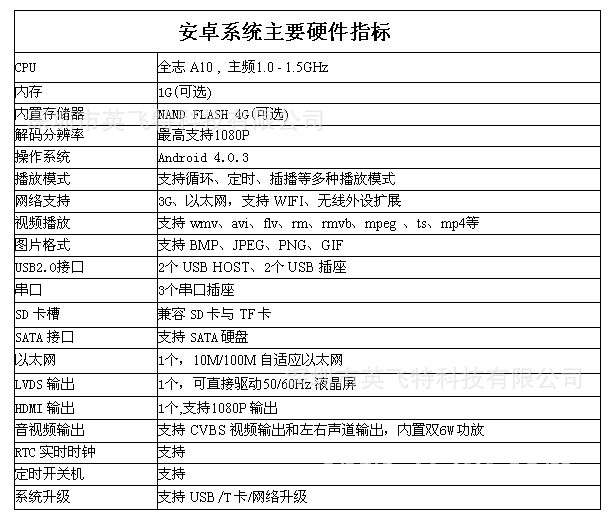 安卓广告机参数