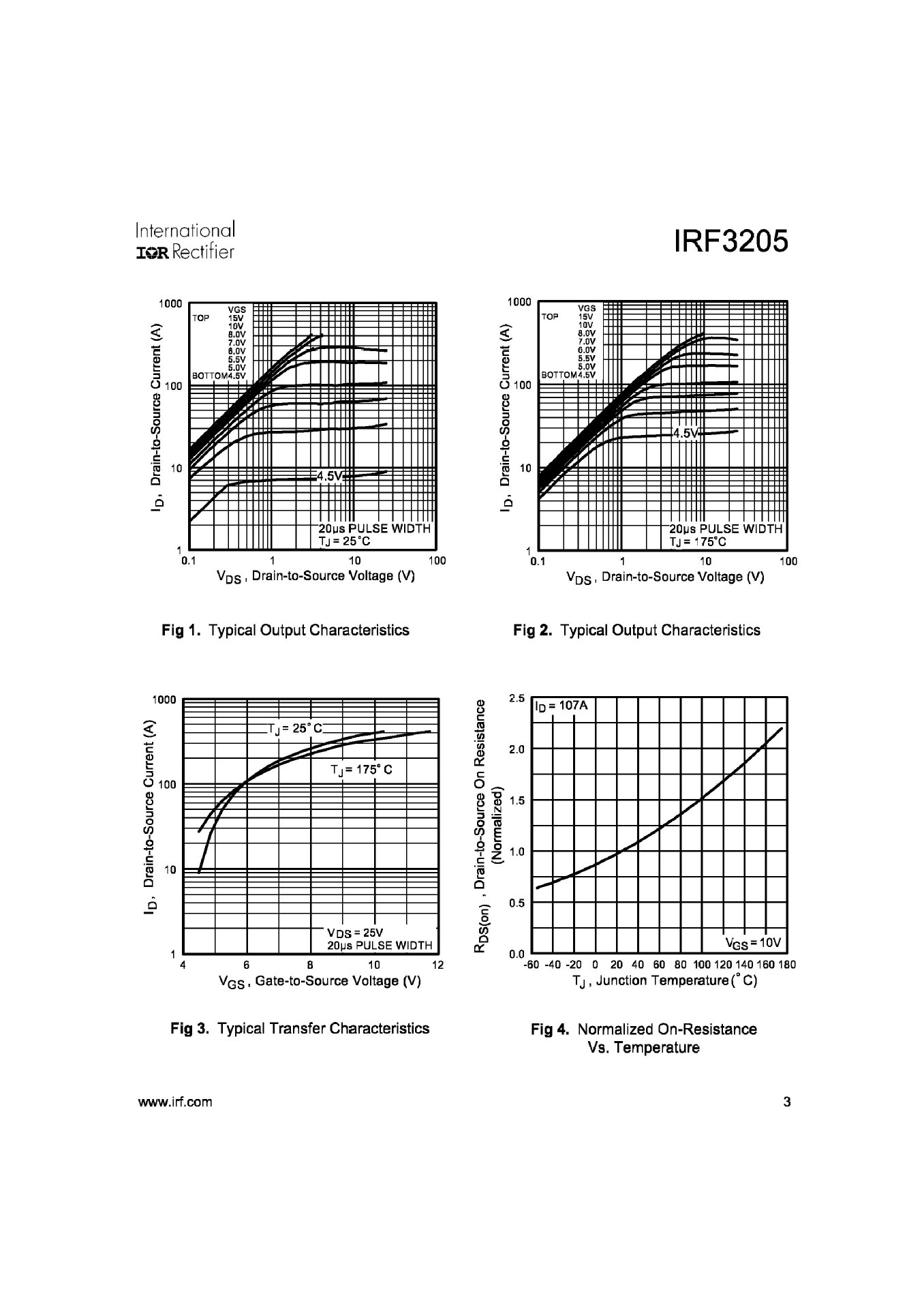 IRF32053