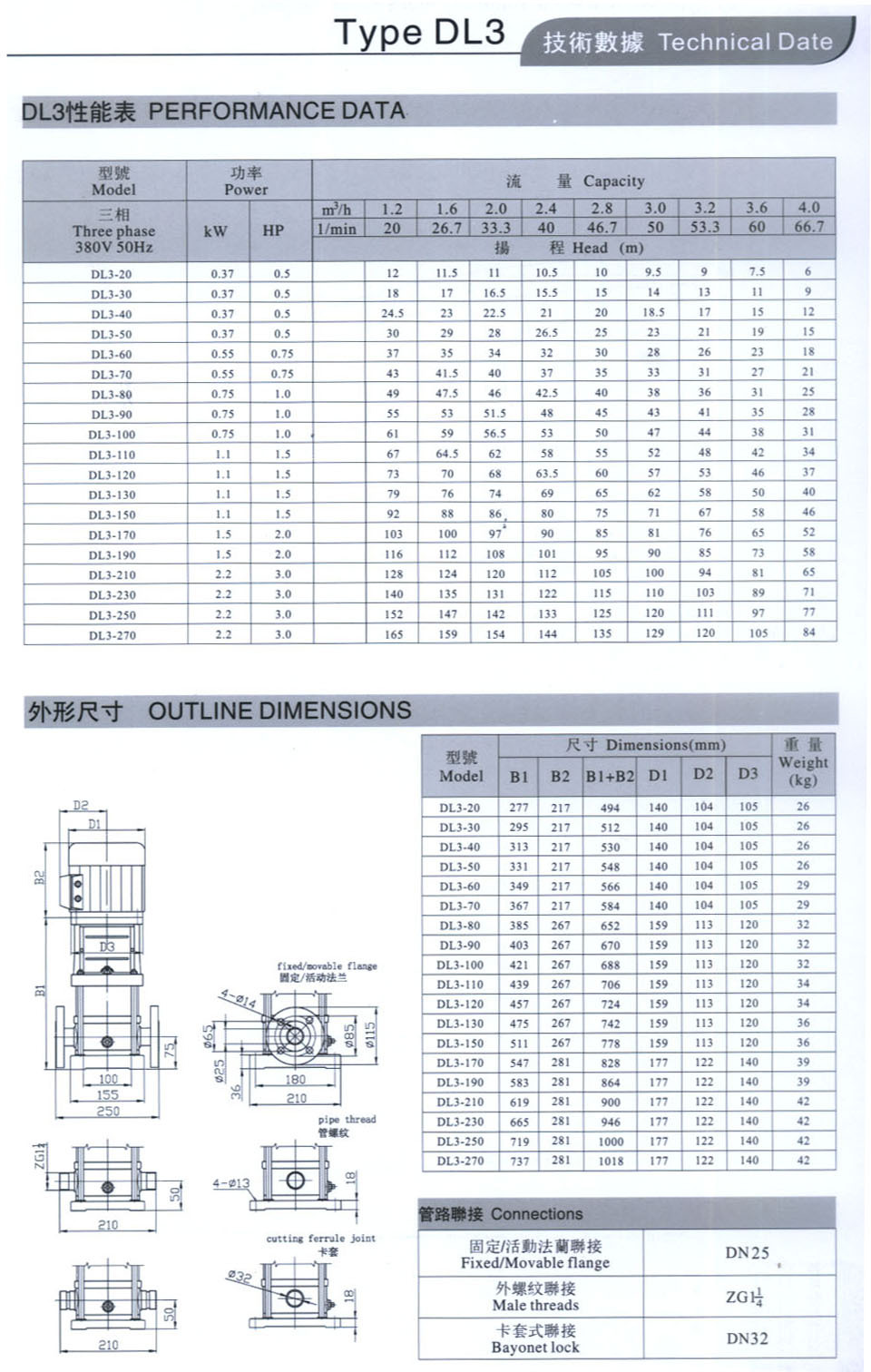 DL3-流量扬程及安装尺寸