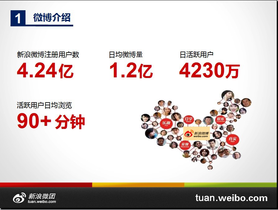 新浪微博用户