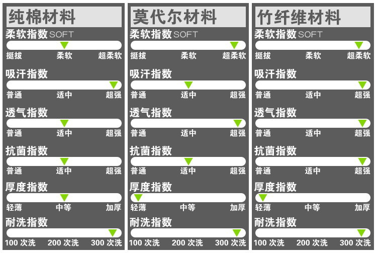 面料對比