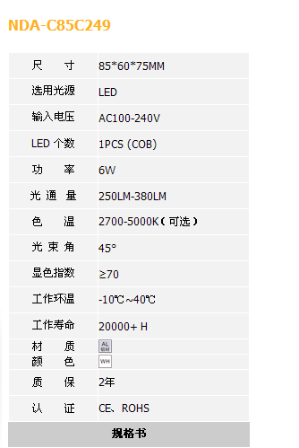 COB天花灯电气参数说明