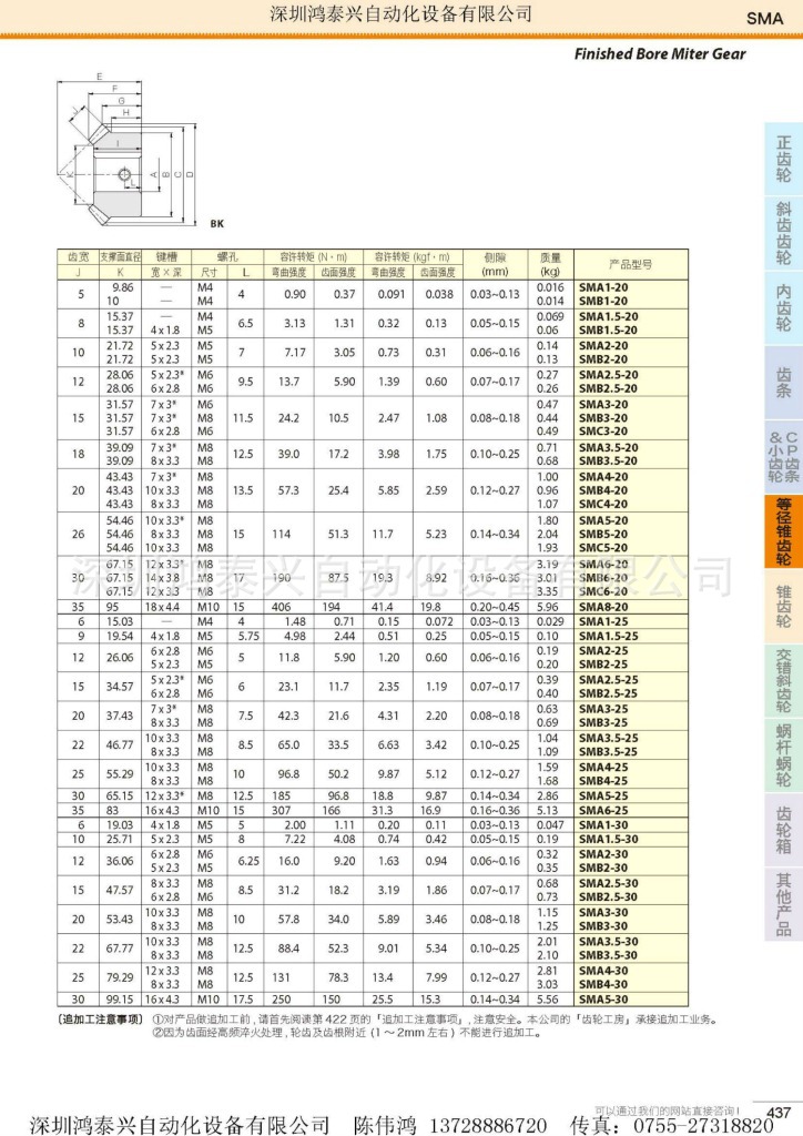 KHK小原齒輪電子檔資料_頁麵_405