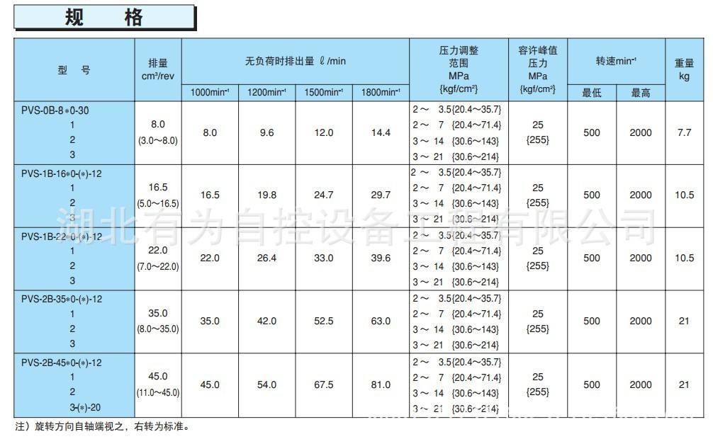 PVS系列变量柱塞泵1