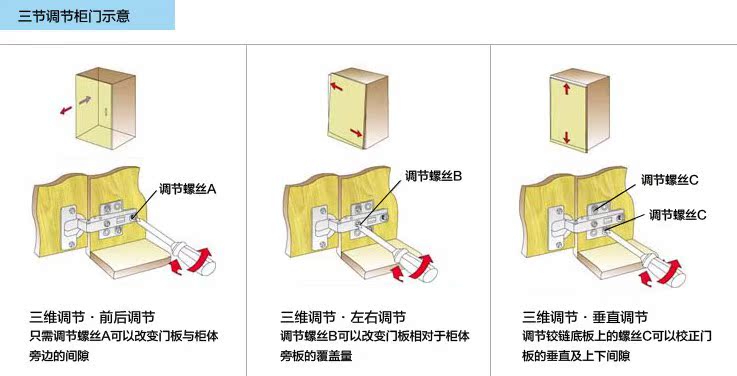 液压铰链 欧式液压铰链 优质欧式液压铰链 yf660跃风液压铰链