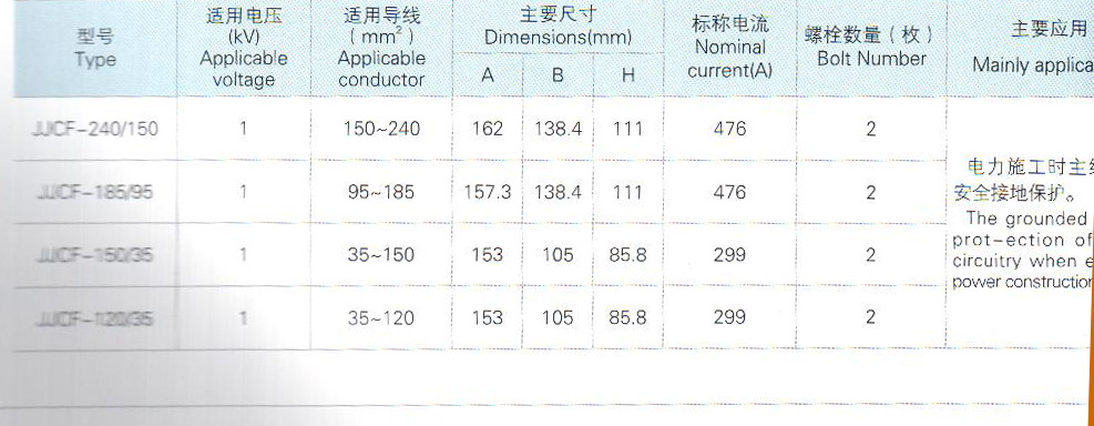 穿刺接地線夾