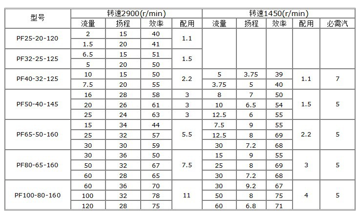 AFB性能參數