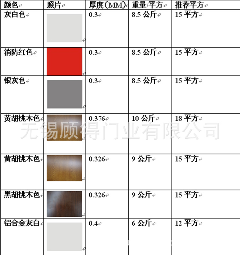 77技术参数_副本