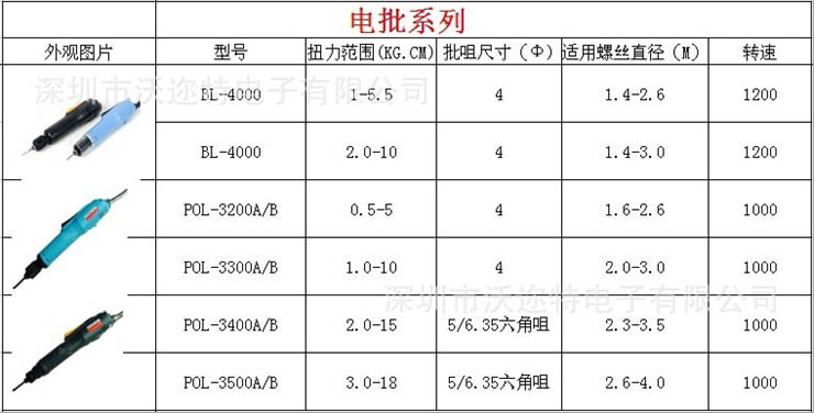 HHB BL-4000-1