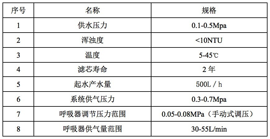 ZYJ-A_yafenggongshui
