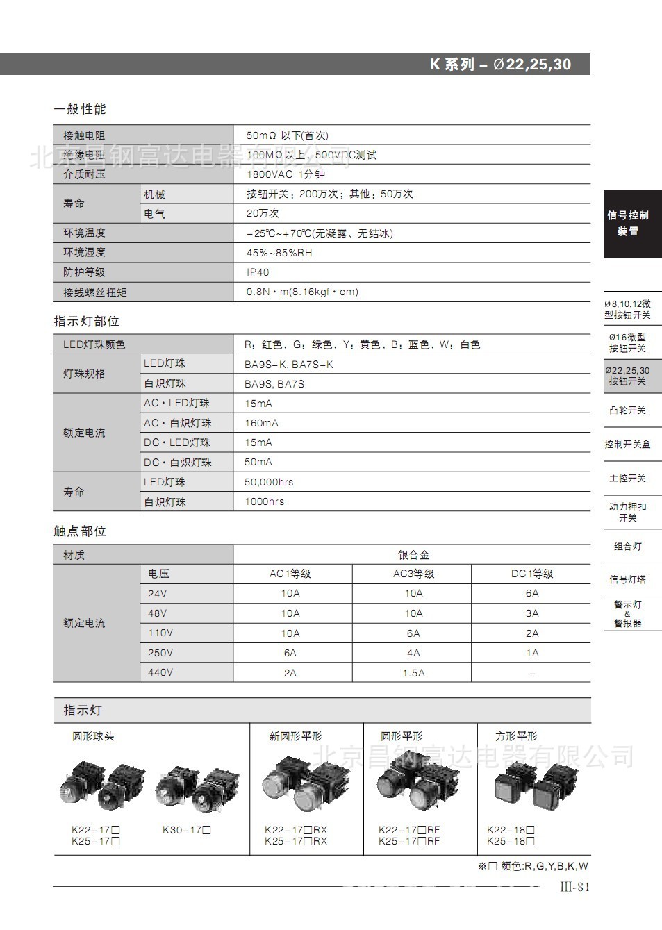 K22圖片2