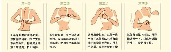 穿衣步驟