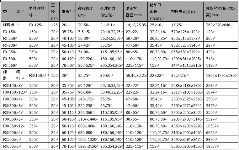 分级旋流器 fx350旋流器 产品信息 产品名称:水力旋流器 型号:fx350