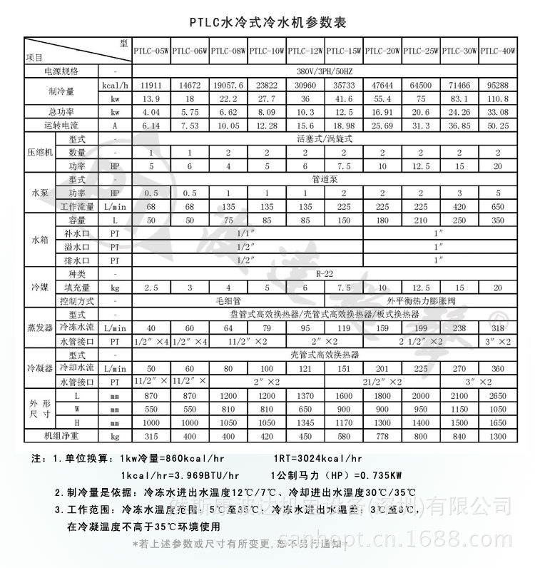 PTLC水冷系列冷水機參數介紹(2)