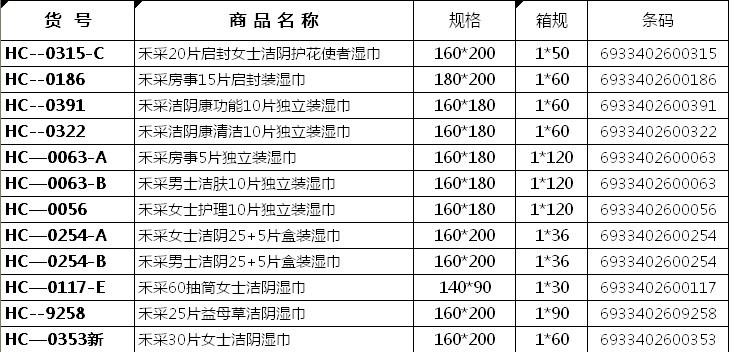 hc-0131 禾采120抽筒装婴儿奶香型手口清洁柔湿巾厂家直销批发