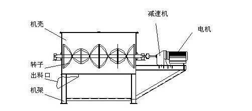 简易画图