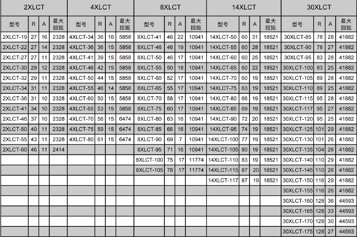 XLCT工作头选型表