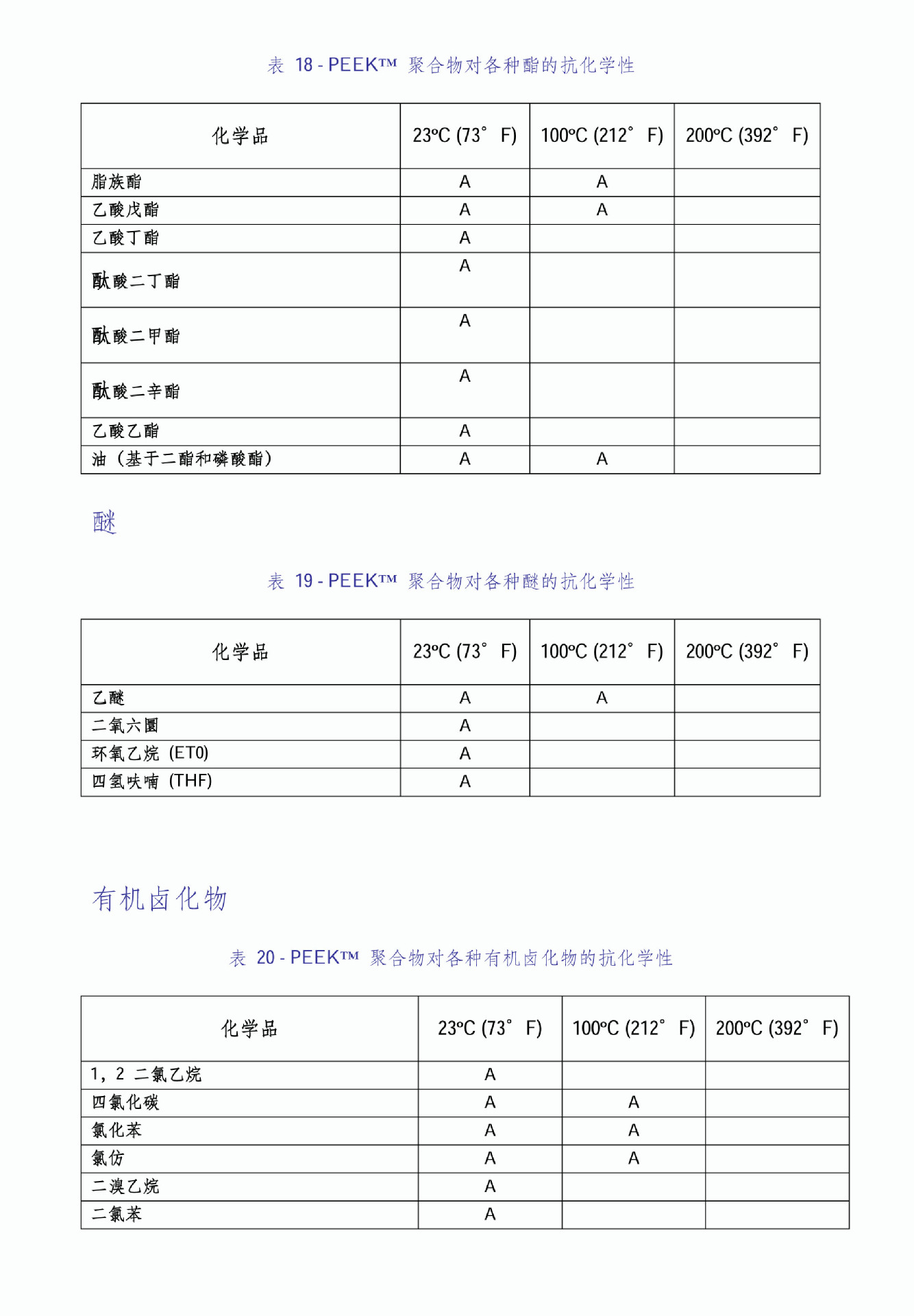 PEEK的抗化学性表-5