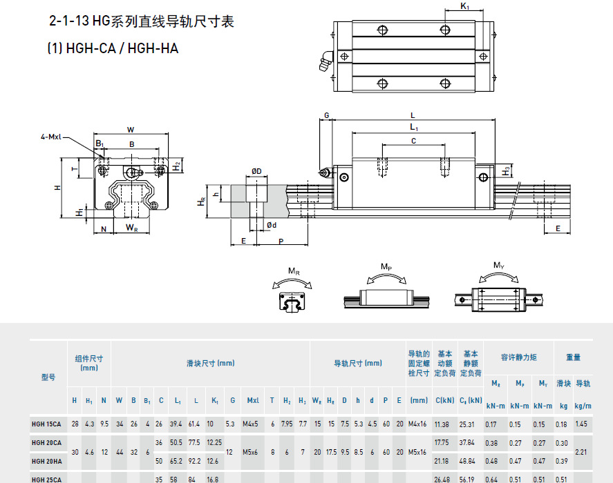 HG系列型號尺寸表