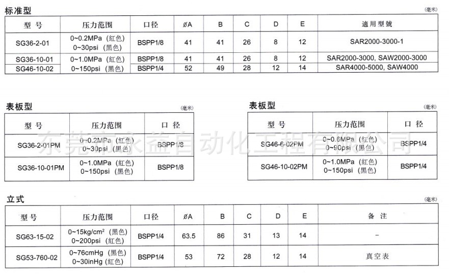 壓力表規格