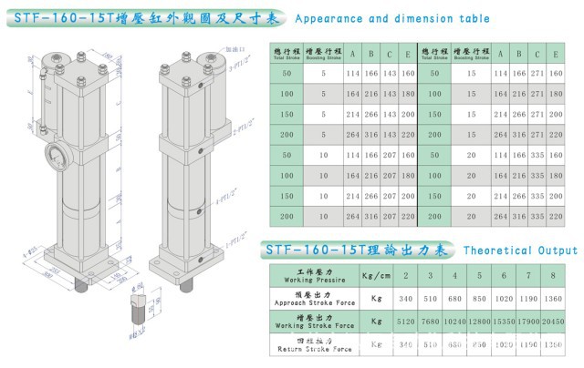 STF-160-15T外观图及尺寸表