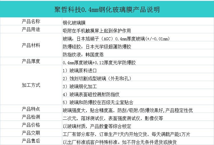 0.4钢化玻璃膜说明