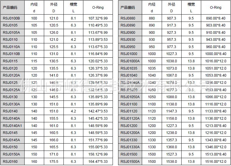 轴用斯特封规格4