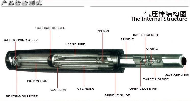 气杆结构图
