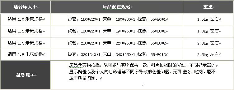 床品规格配置表