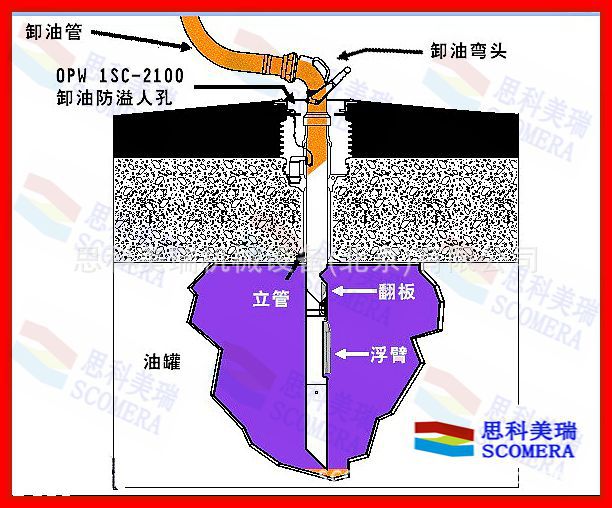 供应opw远程卸油防溢阀 opw卸油防溢阀 opw防溢阀