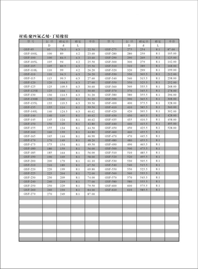 方型格来圈 孔用 组合密封件 格莱圈 格兰圈图片_4