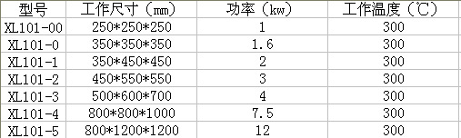 烘箱參數