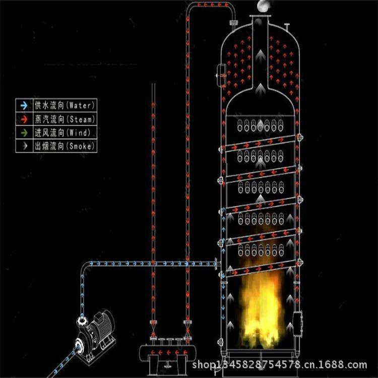 立式燃煤热水锅炉