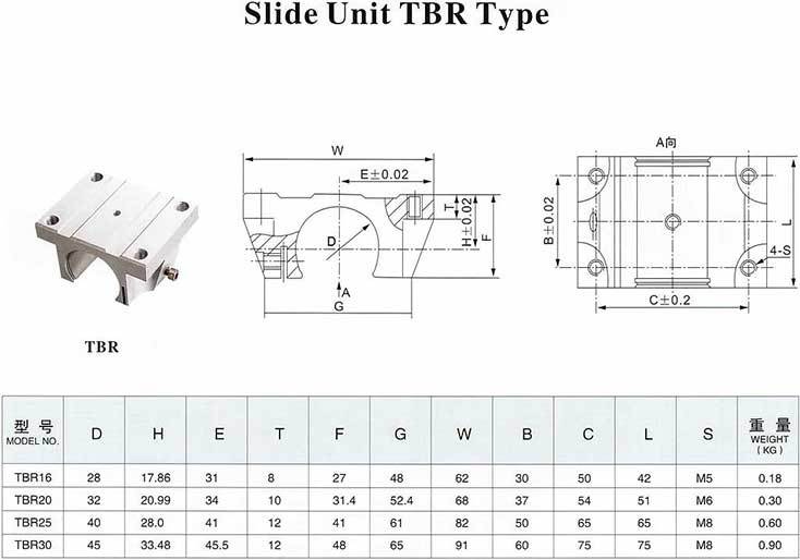 TBR开口可调型箱式单元直线滑块（箱式单元轴承座）产品参数规