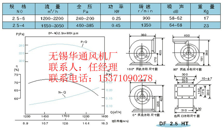 DF 2.5A参数表_副本