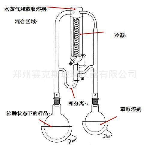 郑州厂家直销 同时蒸馏萃取装置