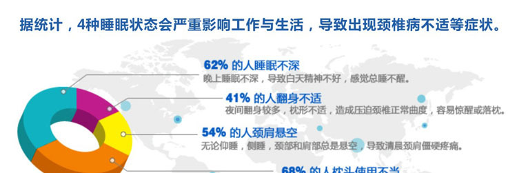4种睡眠状态导致颈椎病不适等症状