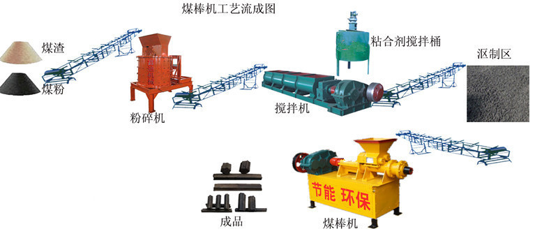 型煤设备价格型煤机械煤棒机图片煤棒机型号煤棒挤出机设备