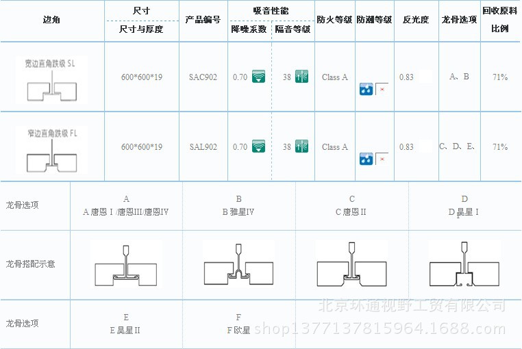 流沙规格